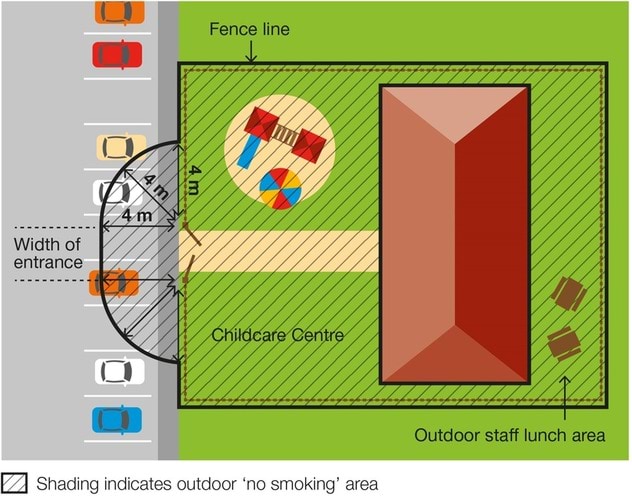 no-smoking and no-vaping areas at a childcare centre includes 4m from the entrance