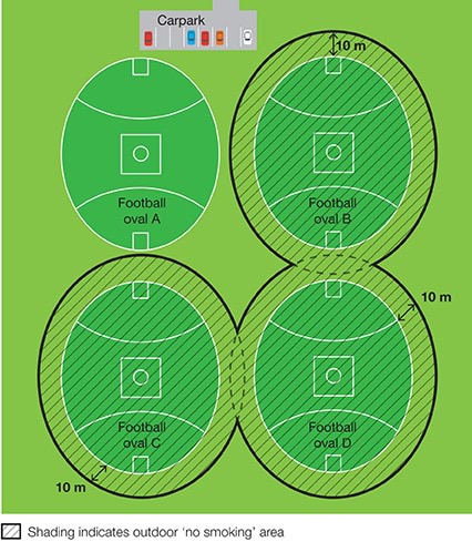 No smoking area at football ovals