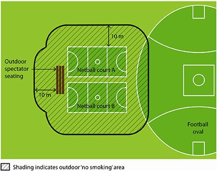No-smoking area at a sporting venue (netball courts)
