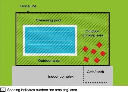 No-smoking area at a public swimming pool complex