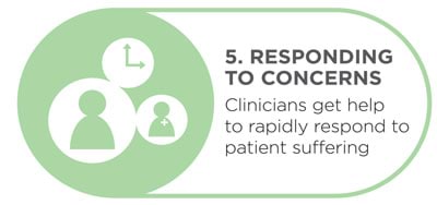 Responding to concerns