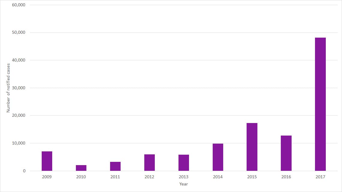Alt-text: See the ‘Data for Figure 1’ heading under ‘Data for figures’ on this page.