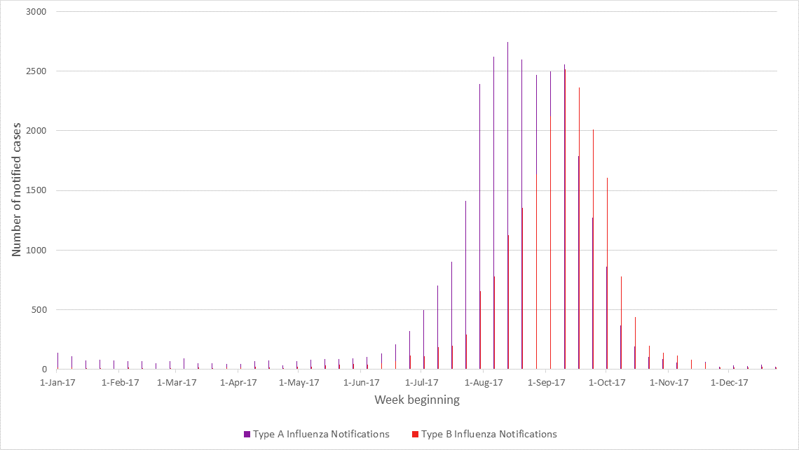See the ‘Data for Figure 2’ heading under ‘Data for figures’ on this page.