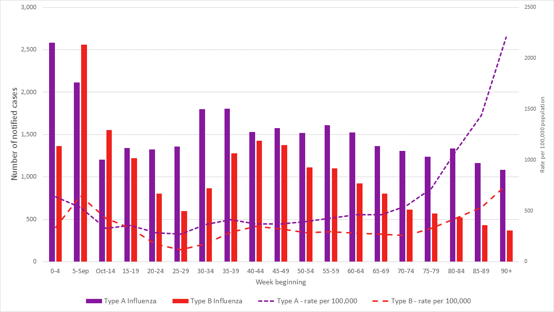 See the ‘Data for Figure 3’ heading under ‘Data for figures’ on this page.