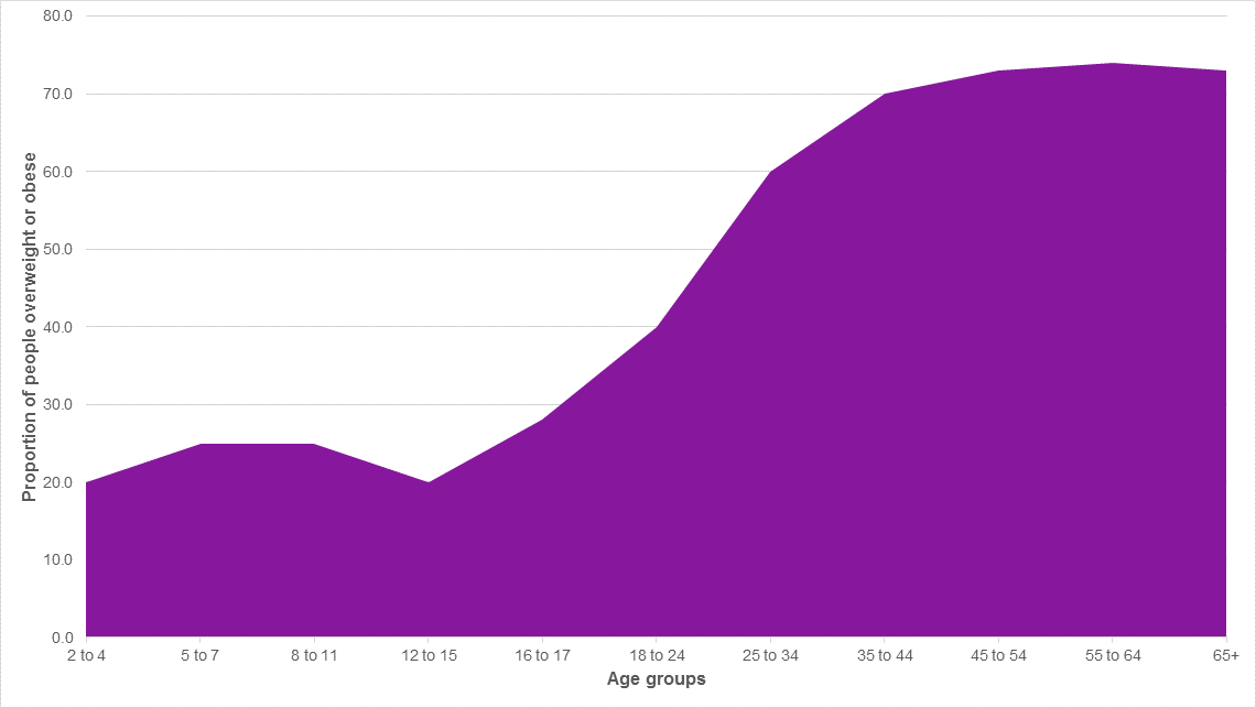 Line graph showing data discussed in the paragraphs above