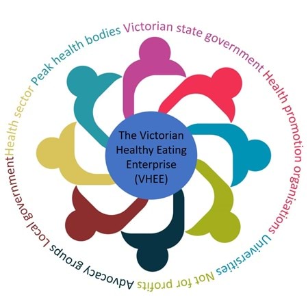 The Victorian Healthy Eating Enterprise (VHEE)
